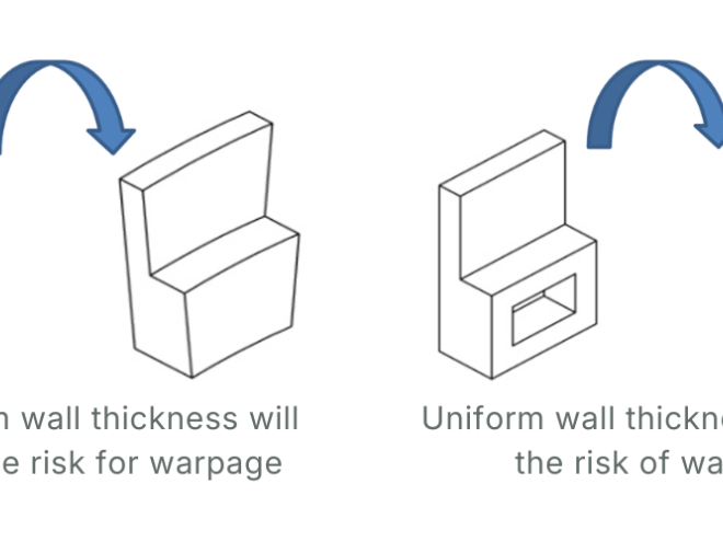 Wall thickness and warpage